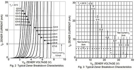 齐纳二极管 工作原理、特性与应用指南